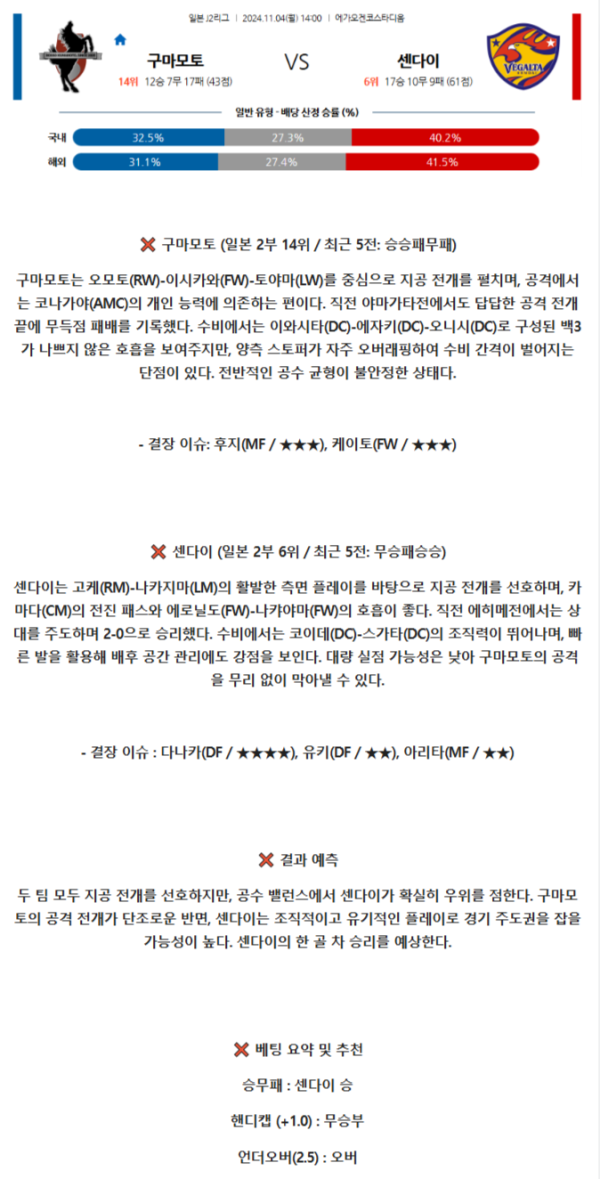 로아소 구마모토 베갈타 센다이.png